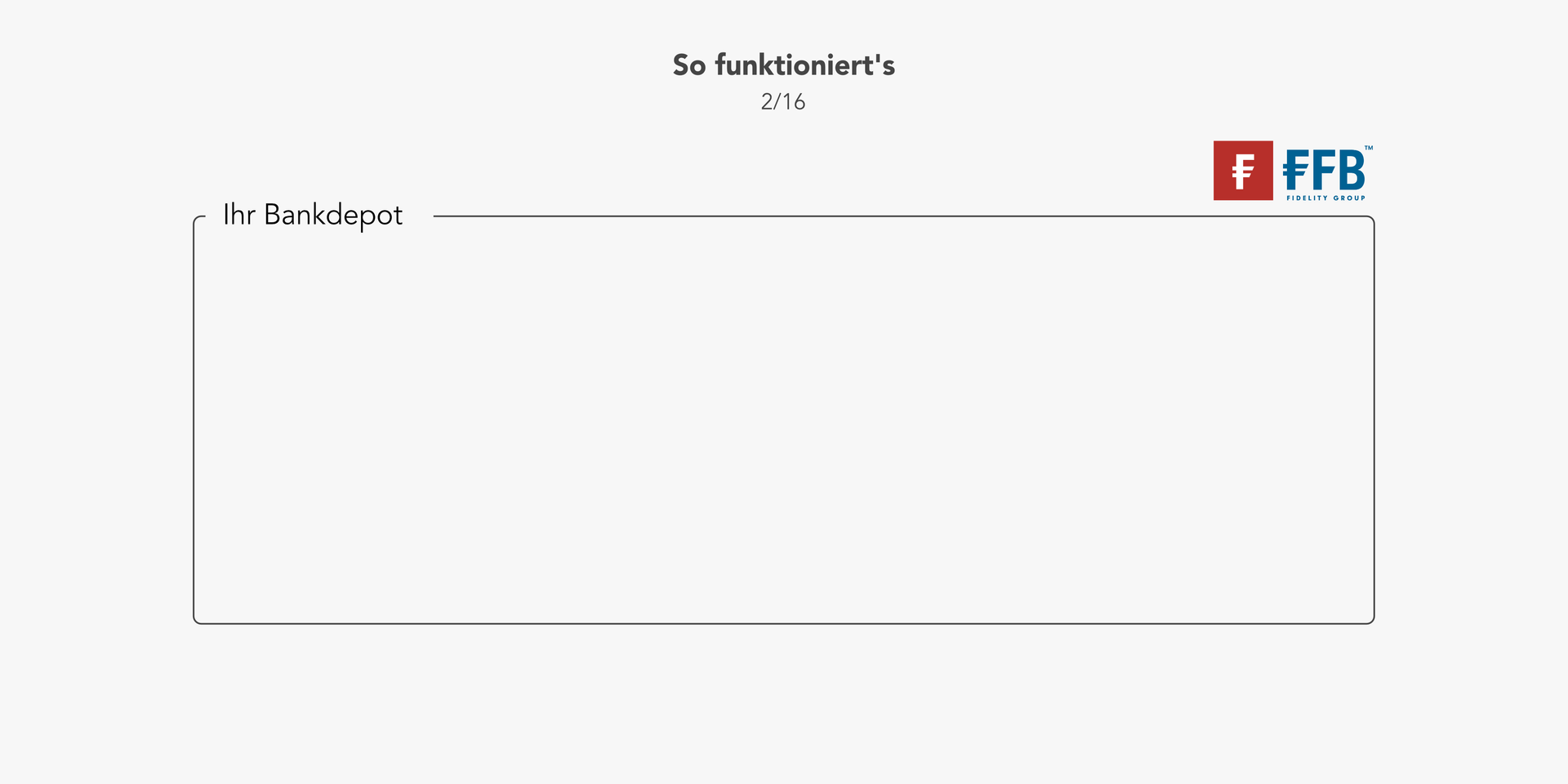 TOP QUARTIL bei einer deutschen Depotbank