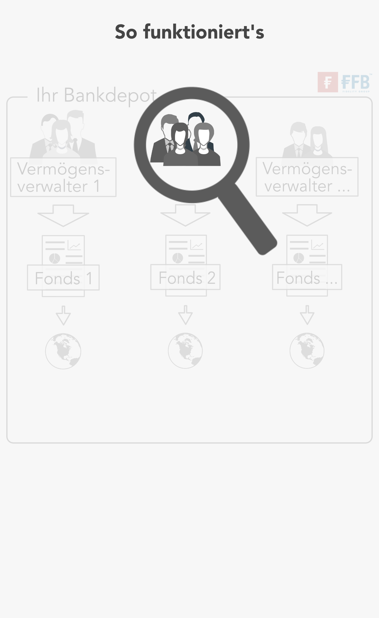 Die Manager Selektion einer TOP QUARTIL Multi Manager Vermögensverwaltung erfolgt nach qualitativen und quantitativen Kriterien