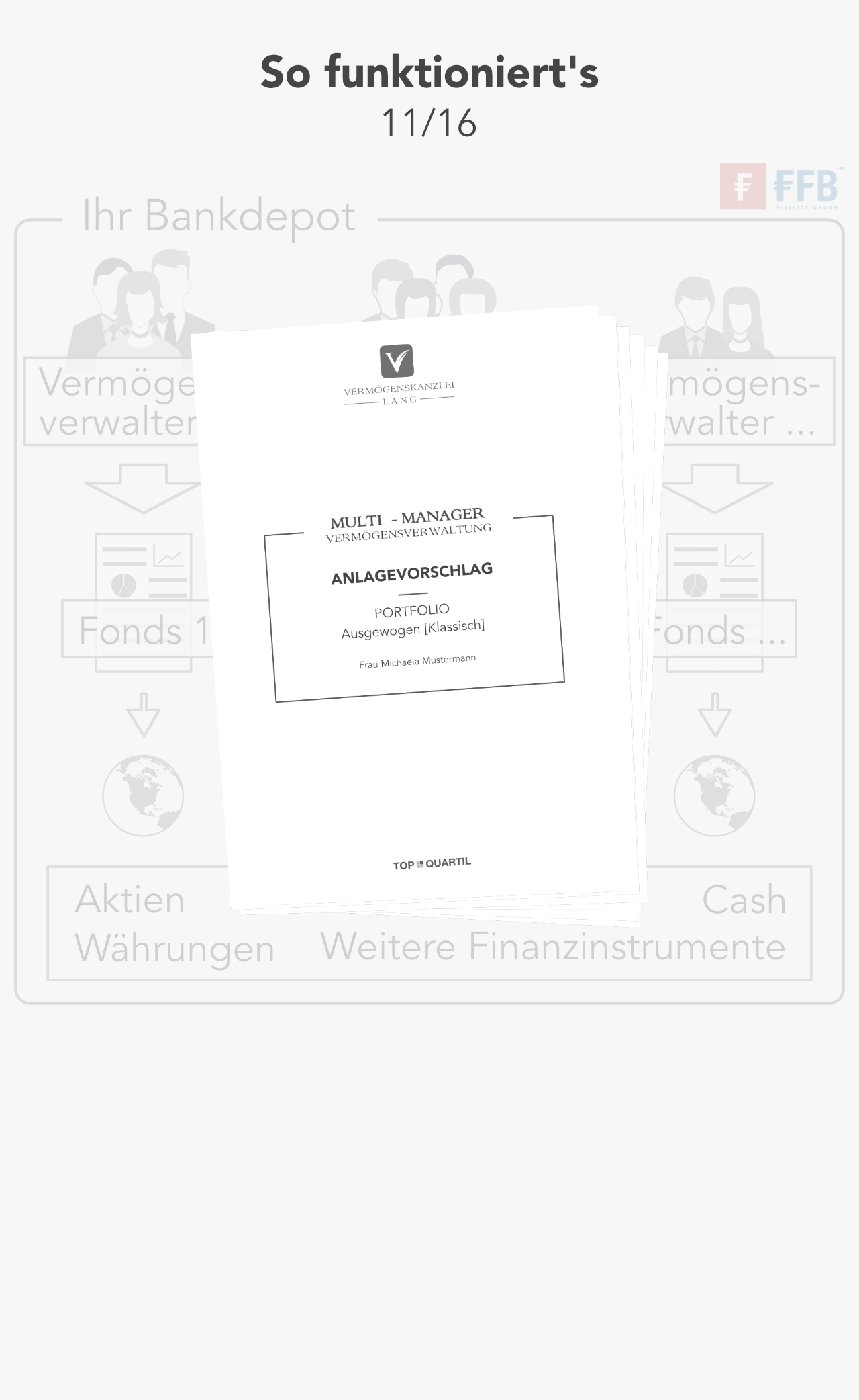 Persönlicher Anlagevorschlag