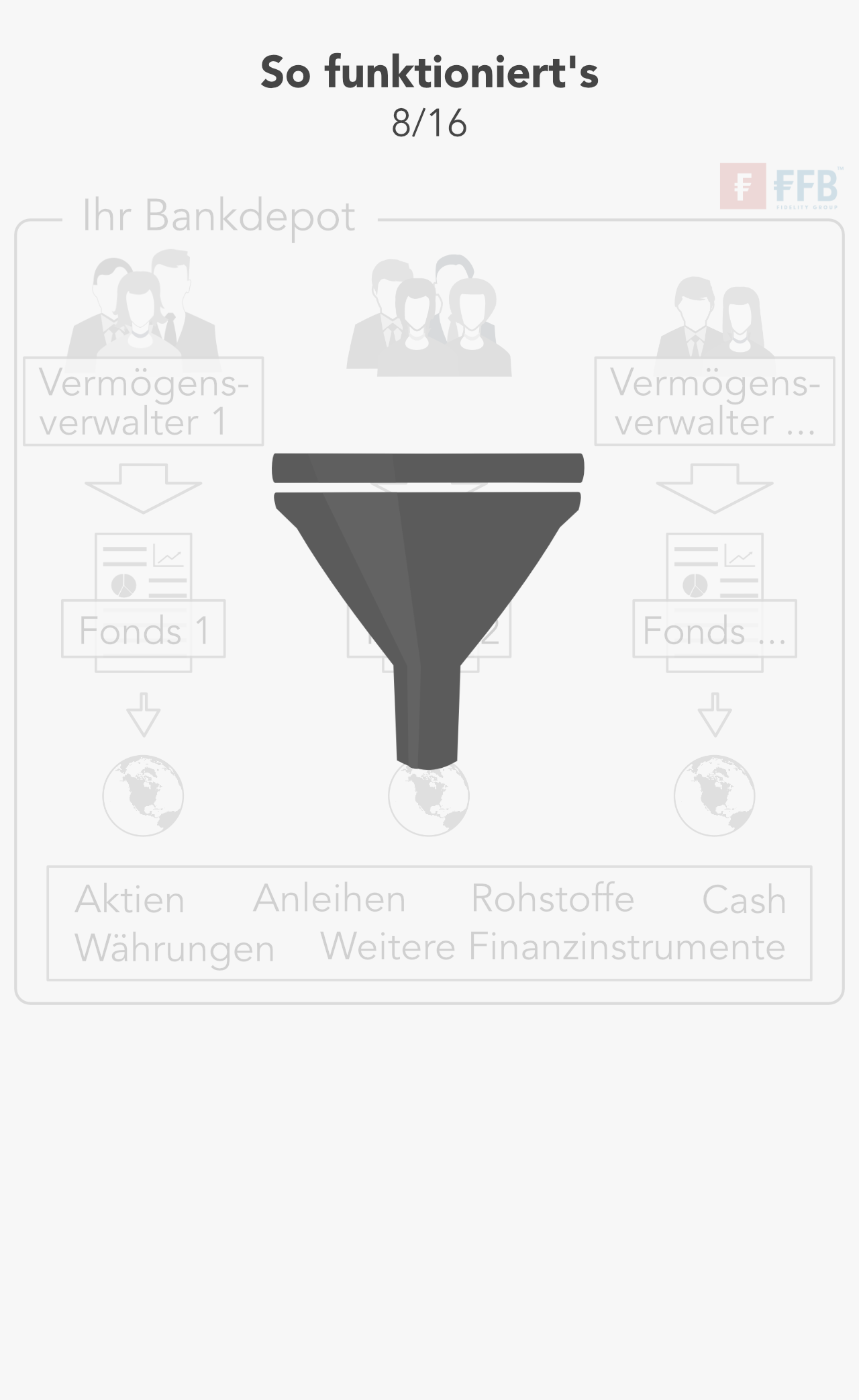 Unabhängige Fondsselektion aus über 2.000 Anlagestrategien