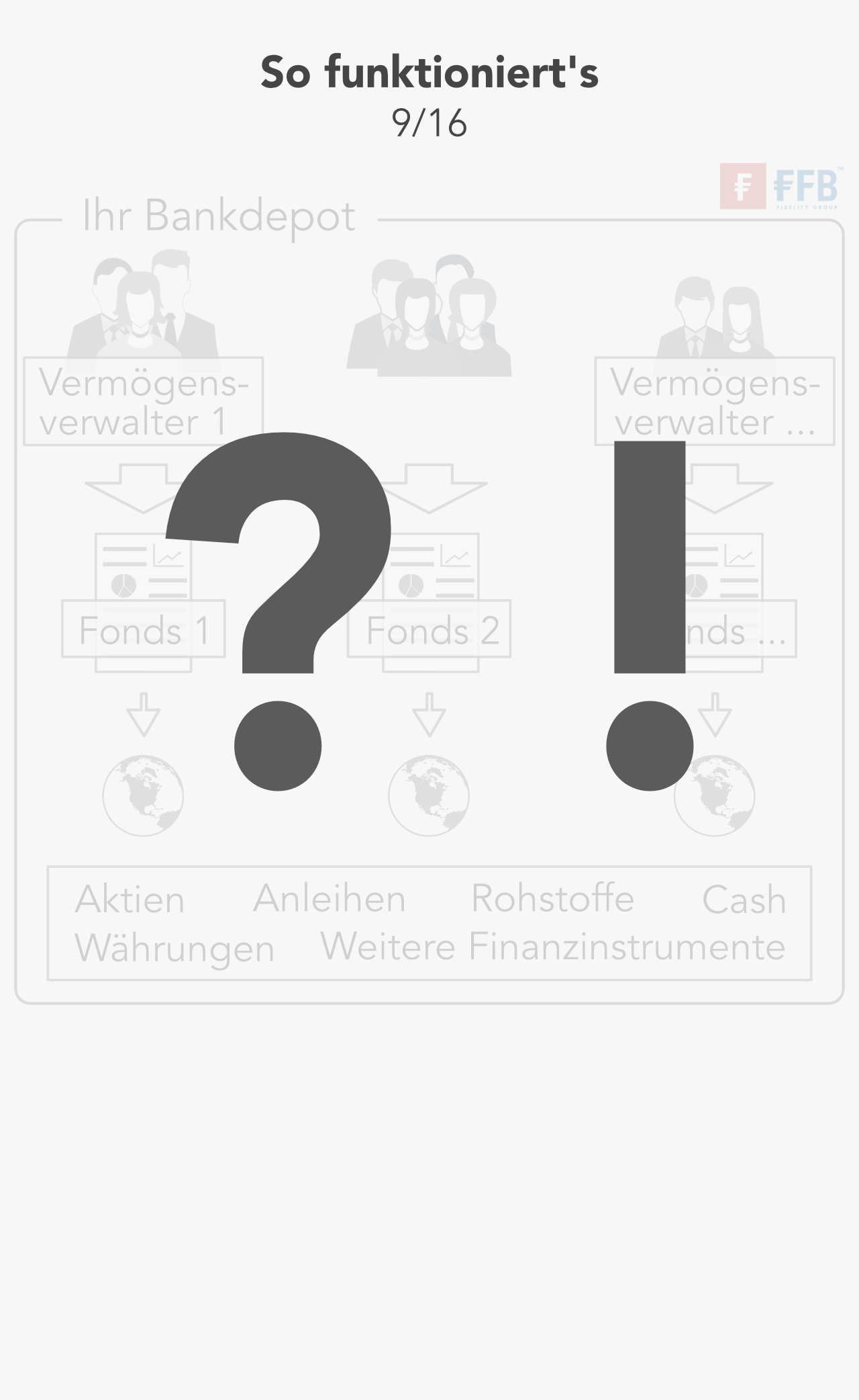 Persönliche Beratung für Ihr individuelles Multi Manager Vermögensverwaltungsportfolio