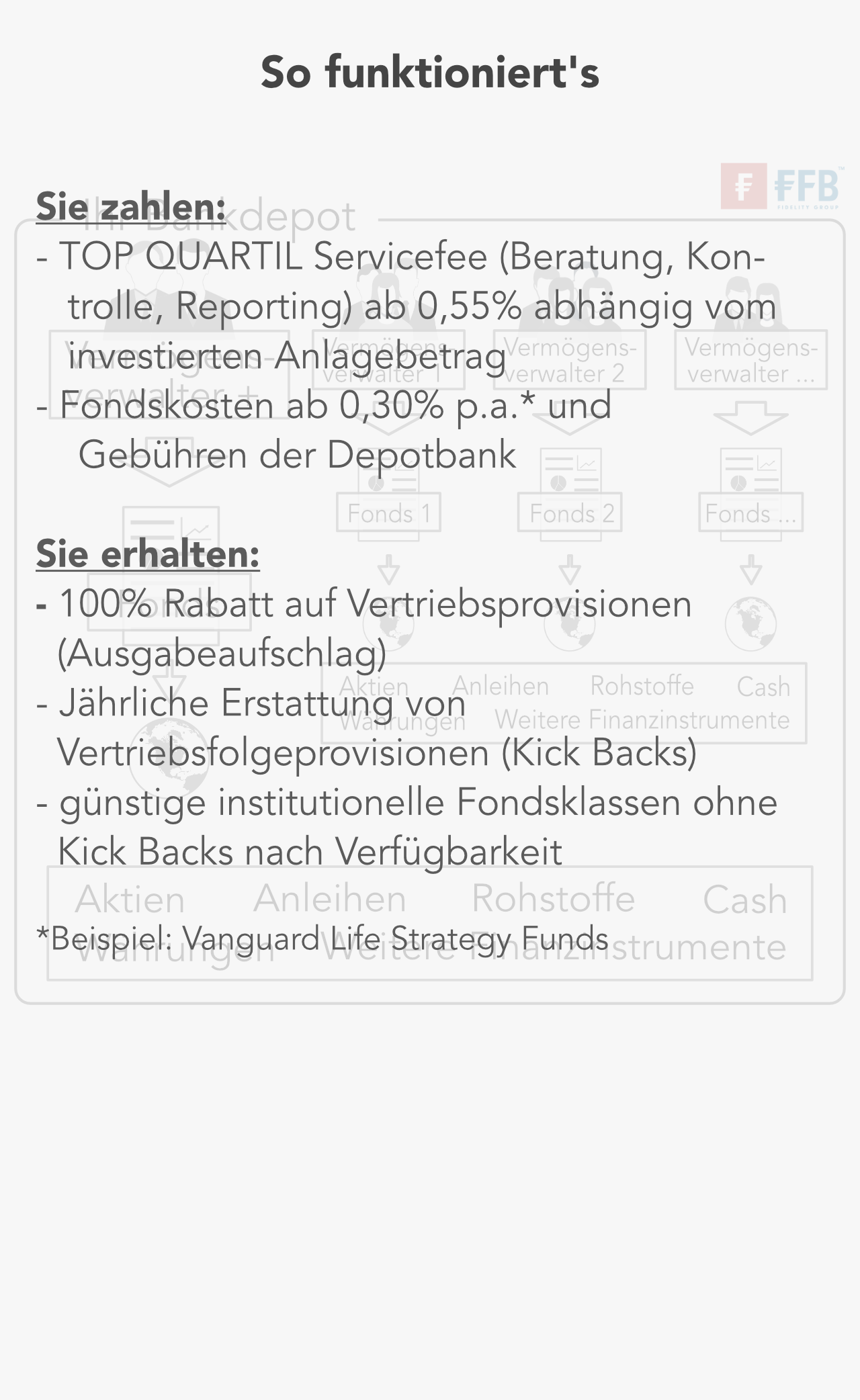 Ein TOP QUARTIL Portfolio gibt es zu attraktiven Konditionen