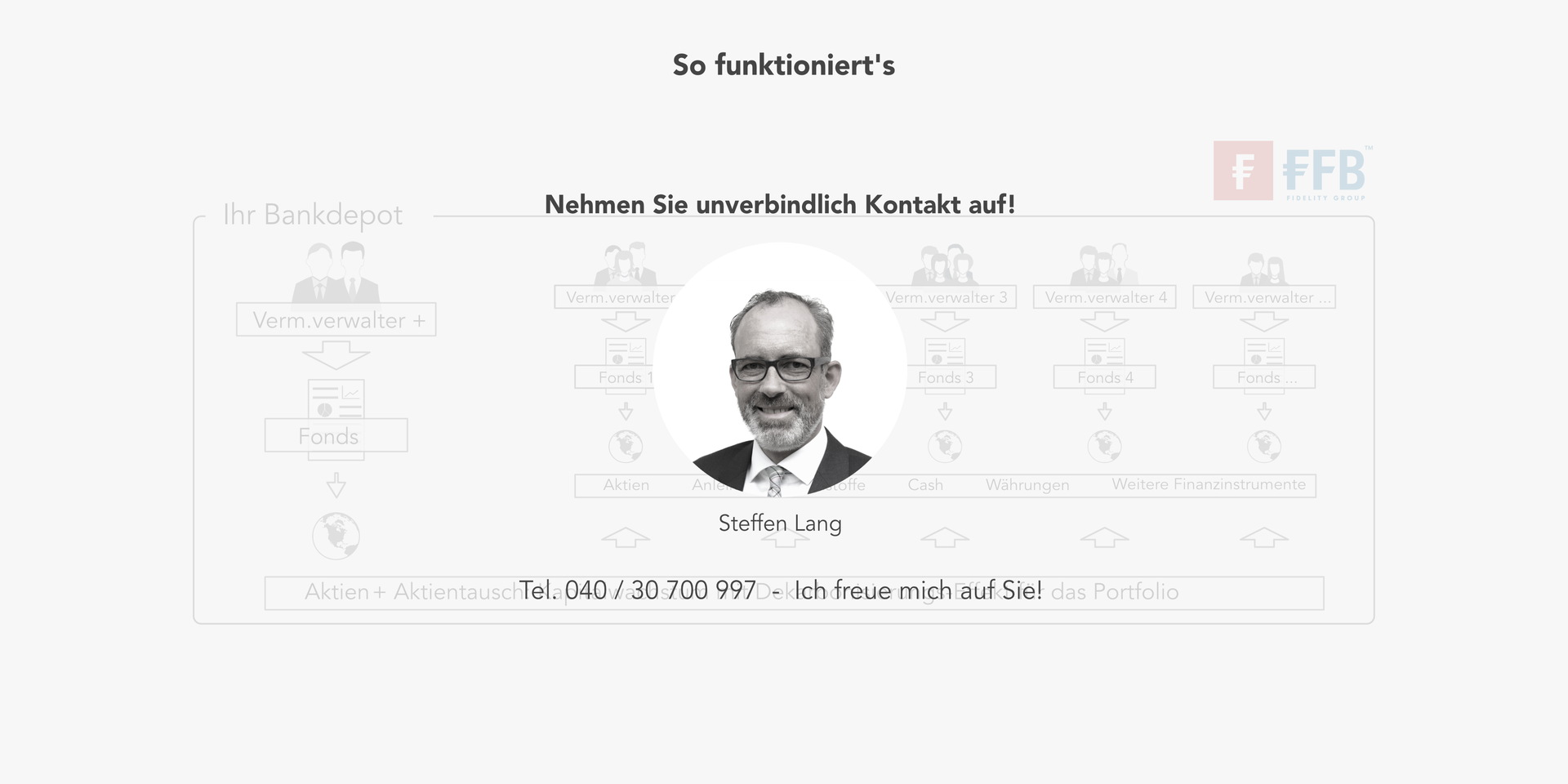 Nehmen Sie Kontakt auf!