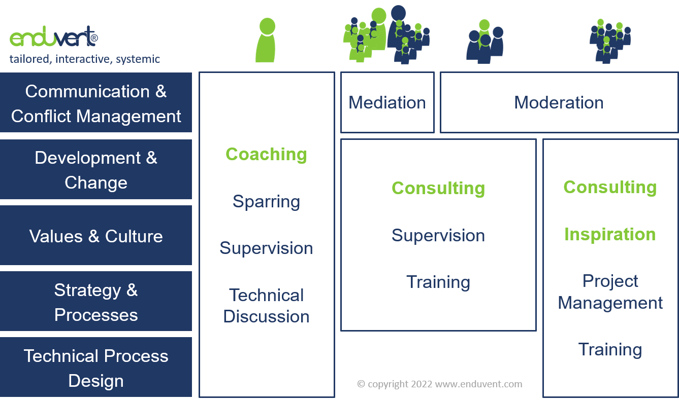 enduvent | activat potential and realize change | consulting and inspiration for enduring ventures | program program