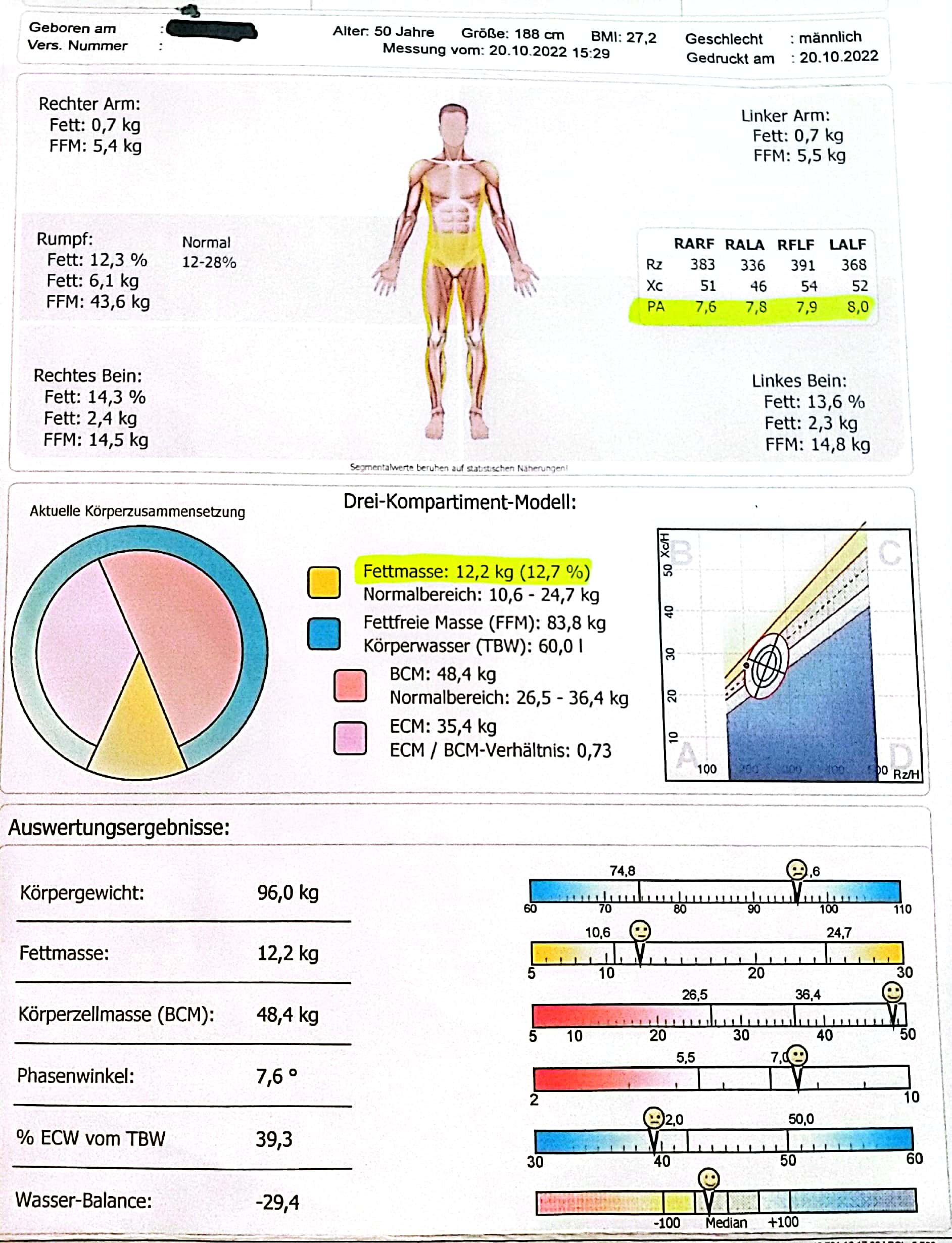 Dr. Richard Vanura - Project50plus