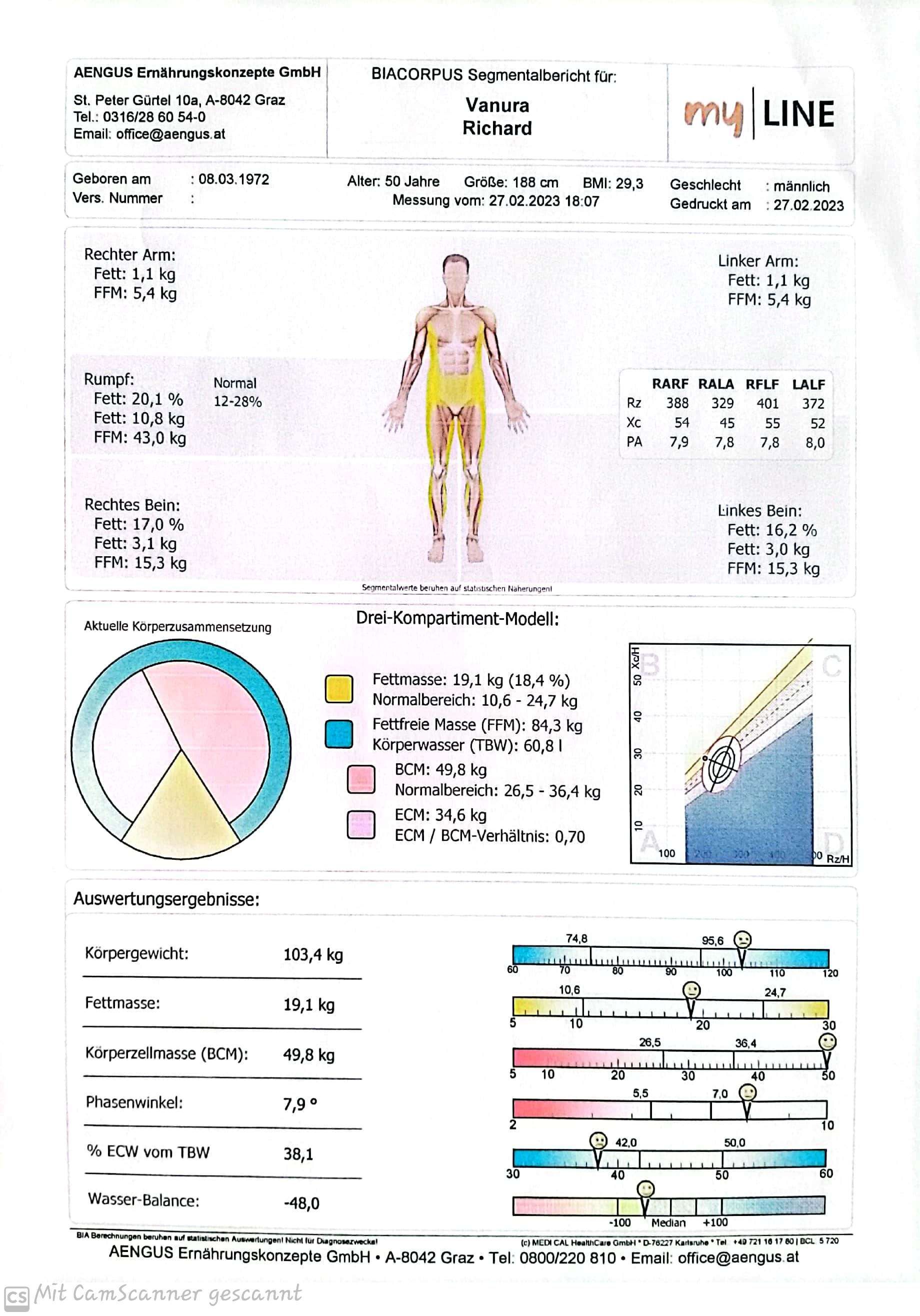 Dr. Richard Vanura - Project50plus