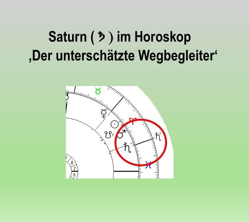 Saturn im Horoskop