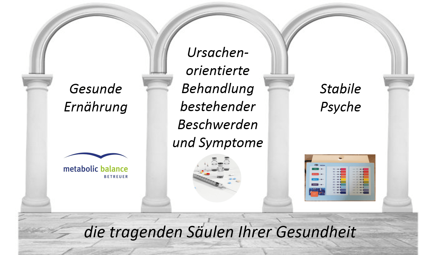 3-Säulen-Praxiskonzept Naturheilpraxis Bettina Spiegl