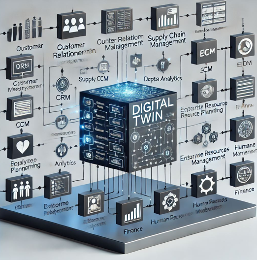 LEGANTA® TWIN
Der digitale Zwilling Ihrer Geschäftsbeziehungen