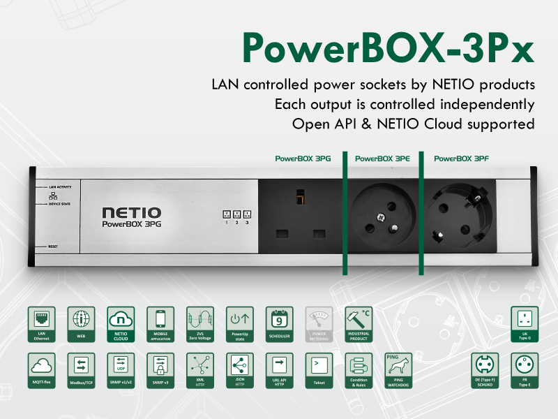 Netio PowerBox 3Px Netio PowerBox 3Px
