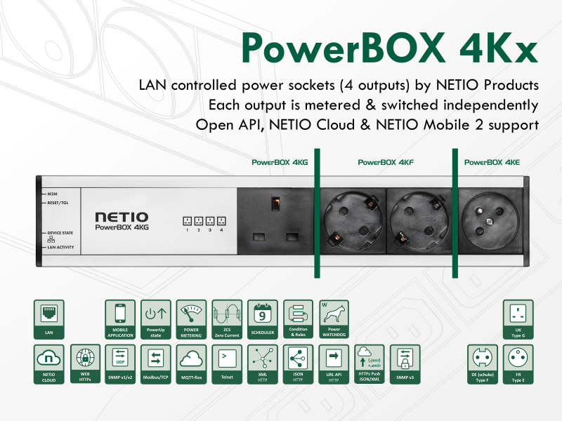 Netio PowerBox-4KF Netio PowerBox-4KF