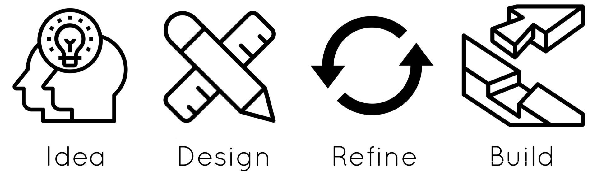 Our process steps Project phases