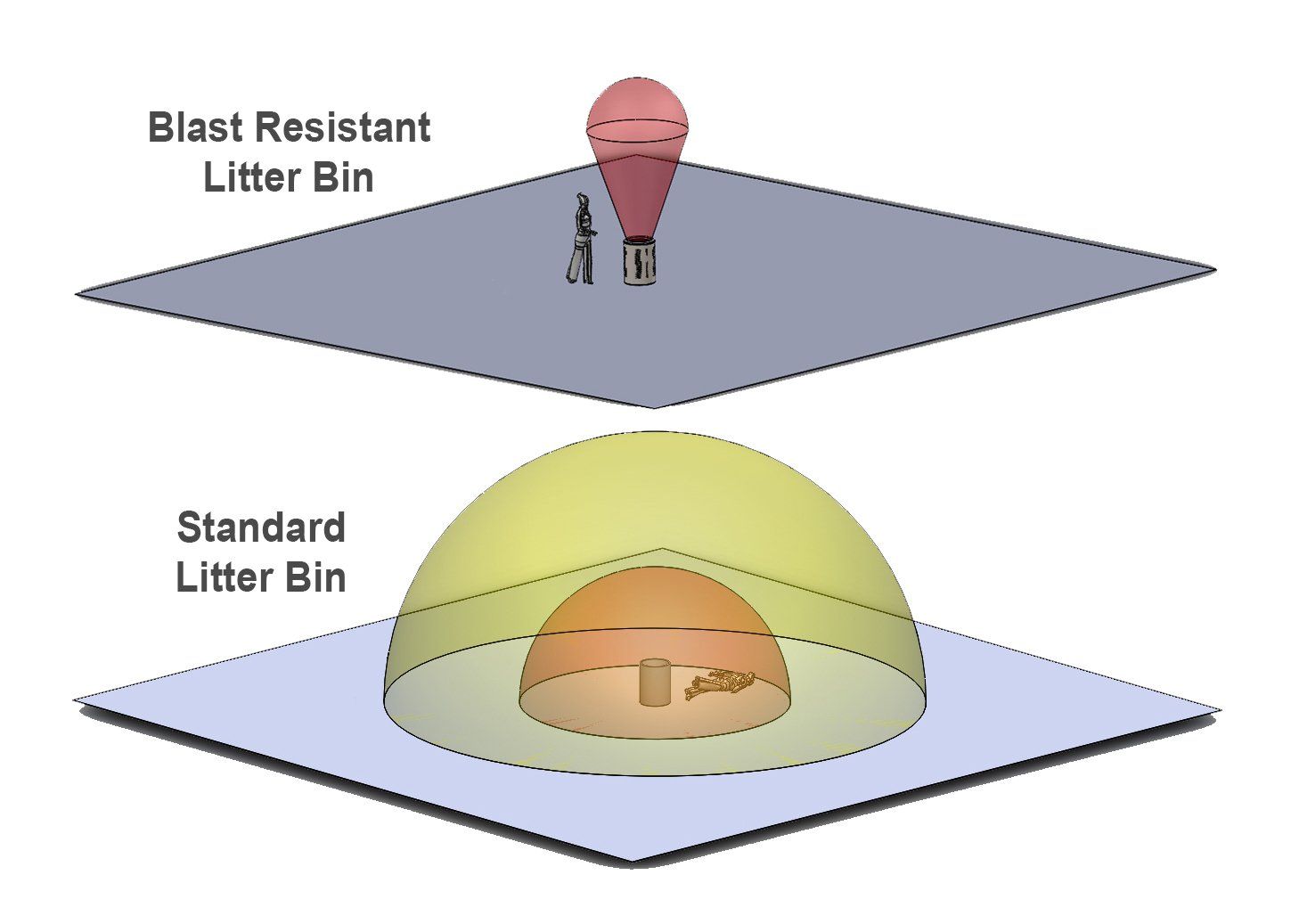 Blast v standard Litter Bin radial damage
