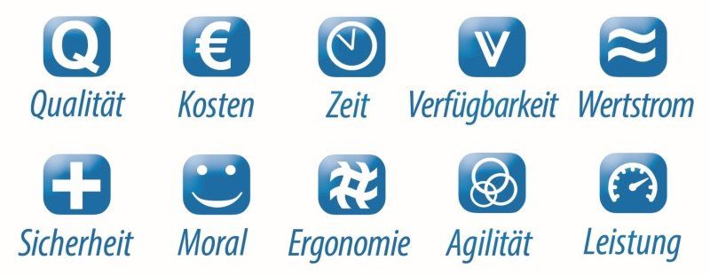 Leistungsfaktoren