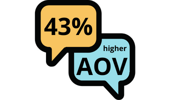 43% höherer Average Order Value 43% höherer Average Order Value