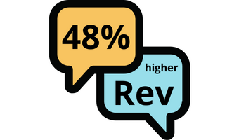 48% höherer Revenue dank Live-Chat 48% höherer Revenue dank Live-Chat