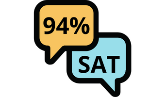 94% Zufriedenheit mit proaktiven Live-Chats