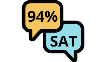 94% CSAT = Customer Satisfaction (Kunden-Zufriedenheit) mit proaktivem Live-Chat 94% CSAT = Customer Satisfaction (Kunden-Zufriedenheit) mit proaktivem Live-Chat