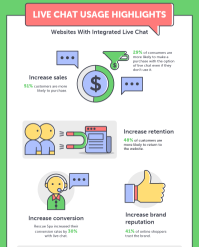 Landeseite Landing Page