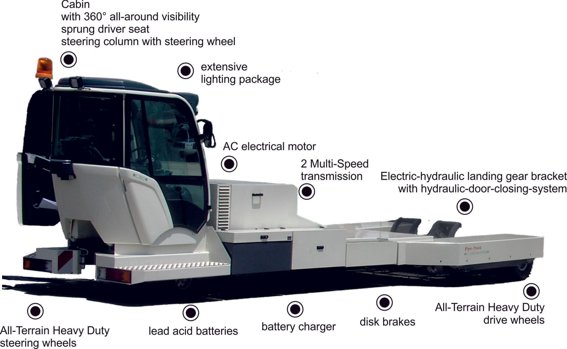 C250-800 electro C250-800 electro