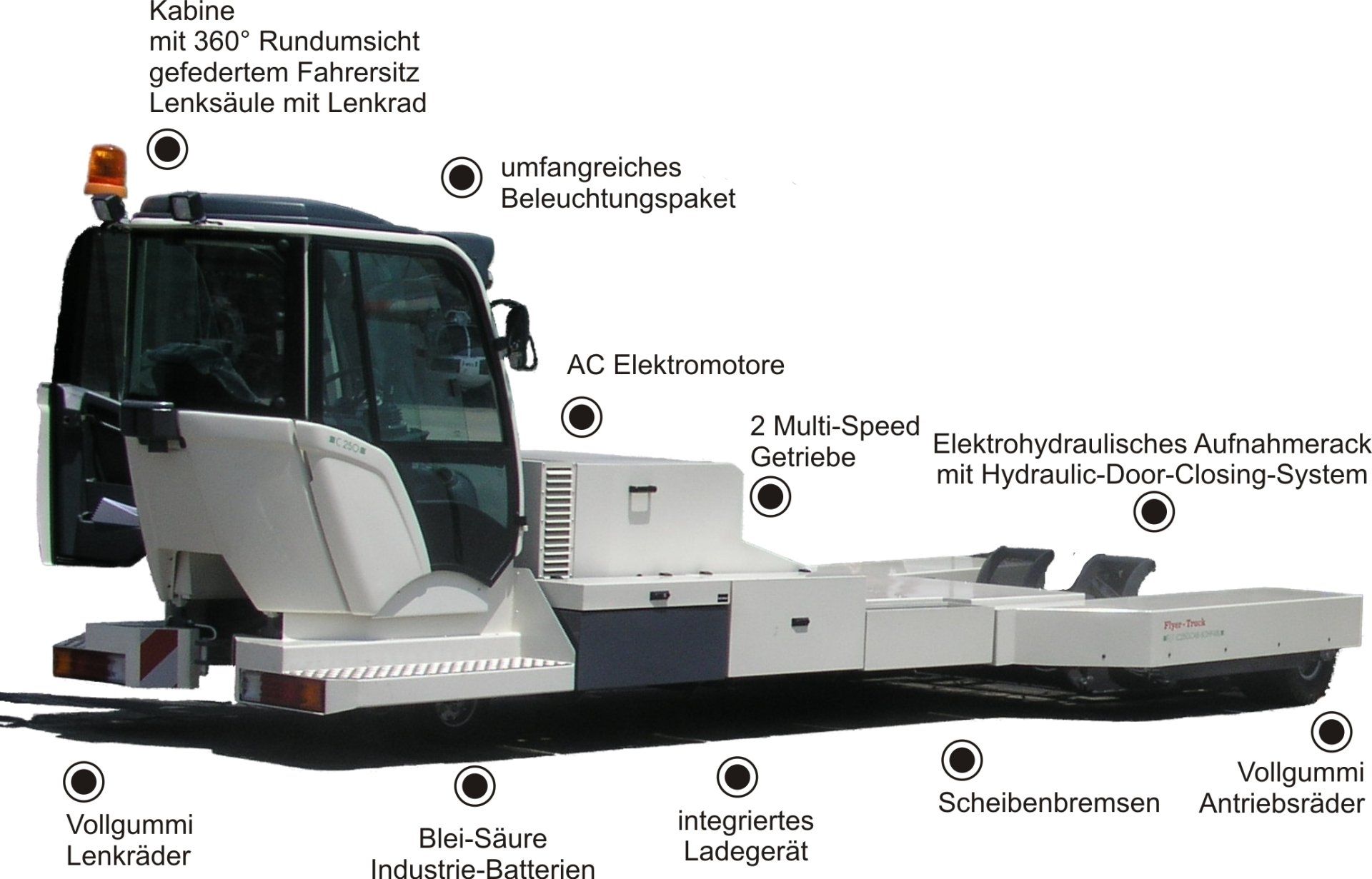 C250-1000 electro C250-1000 electro