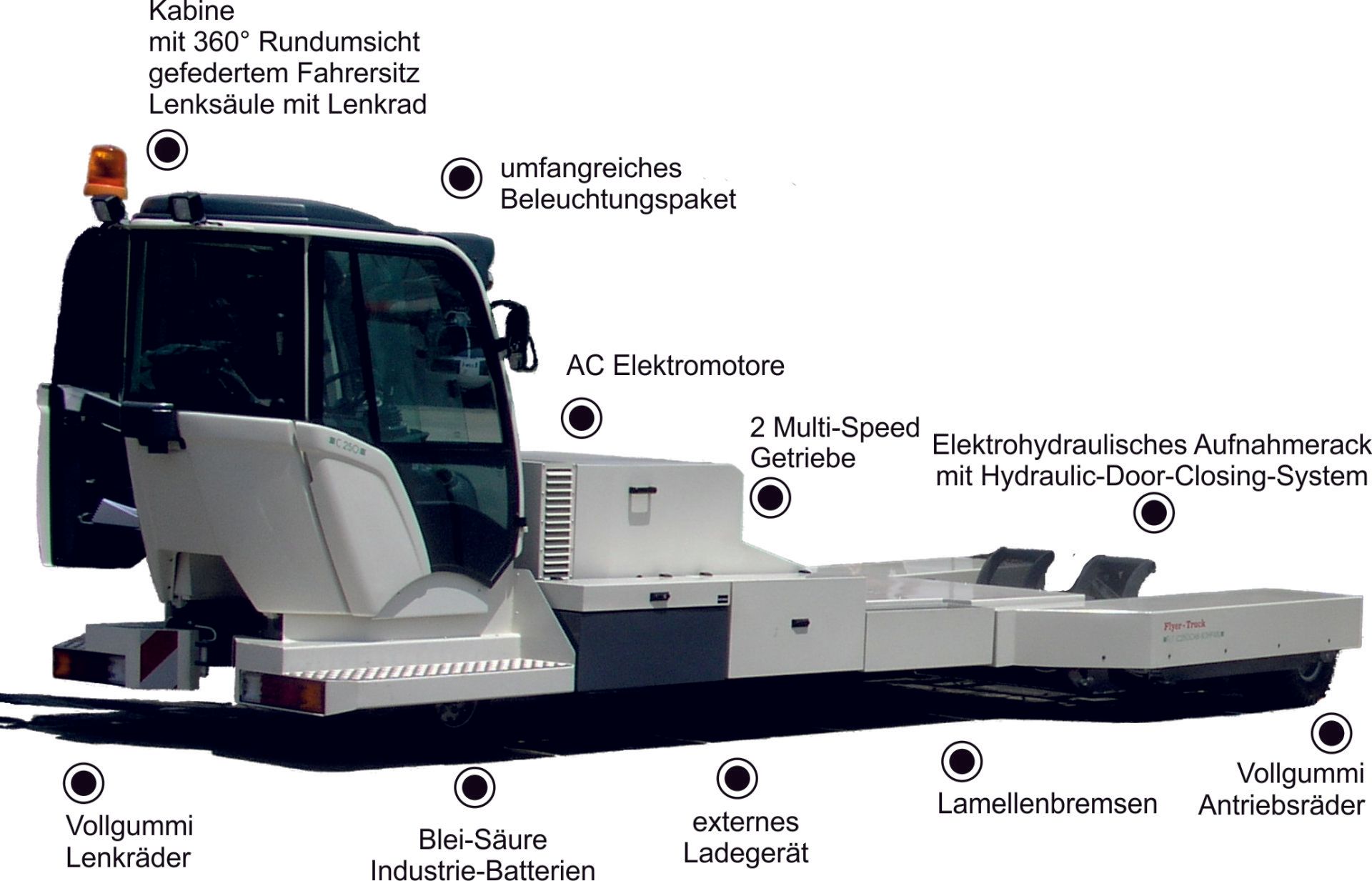 C250-800 electro C250-800 electro