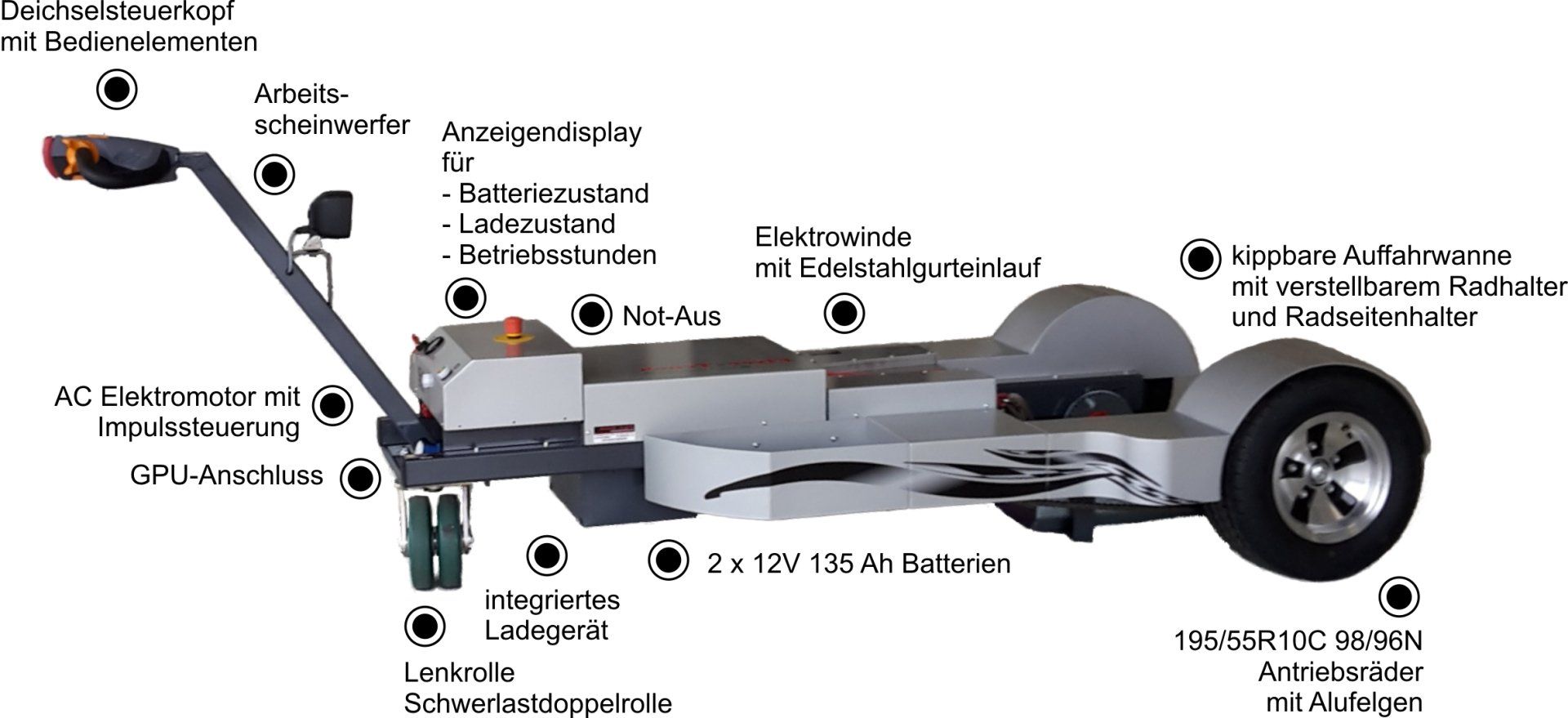 FLT 120 electro FLT 120 electro