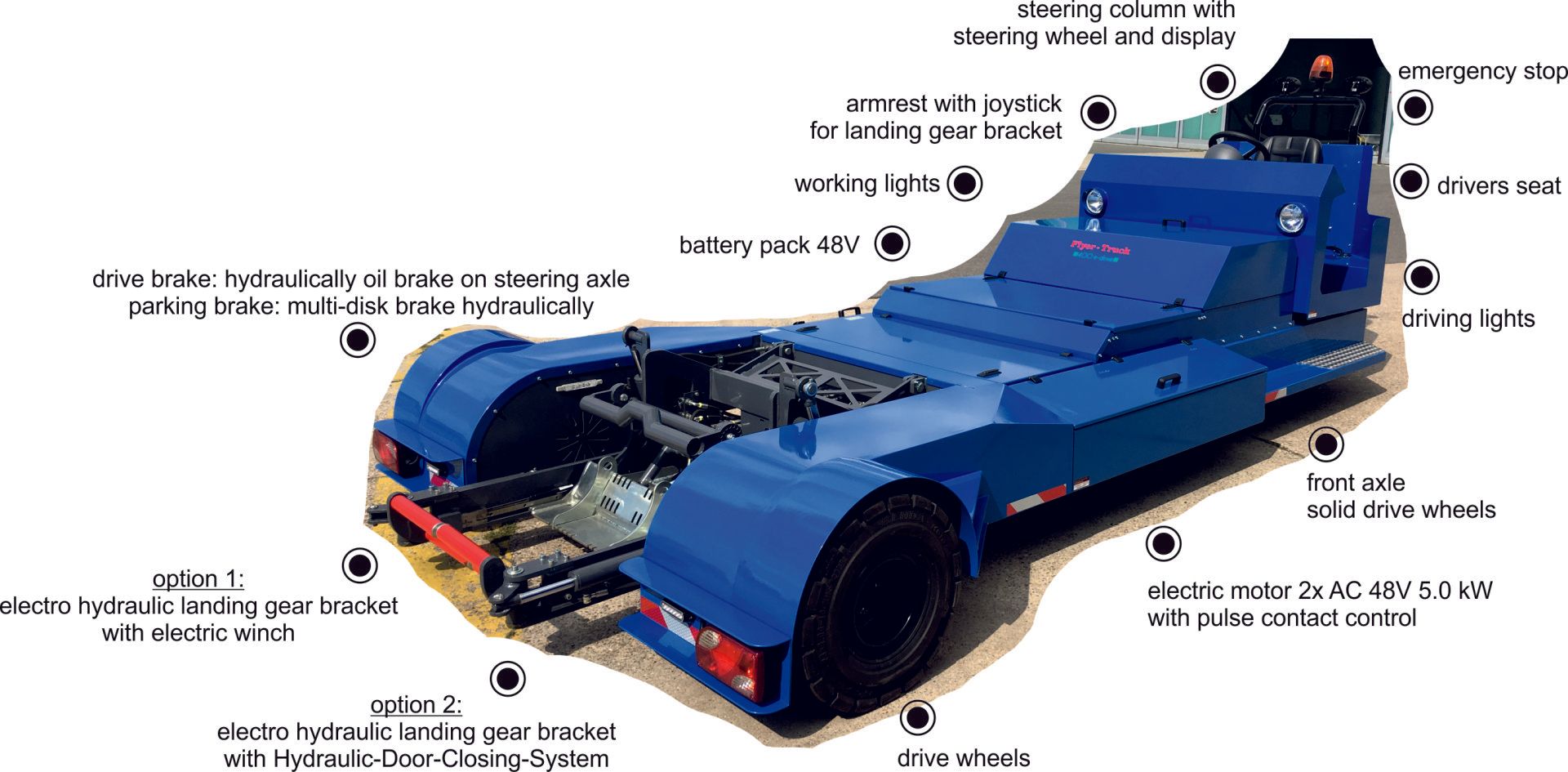 FLT 180 e-drive FLT 180 e-drive