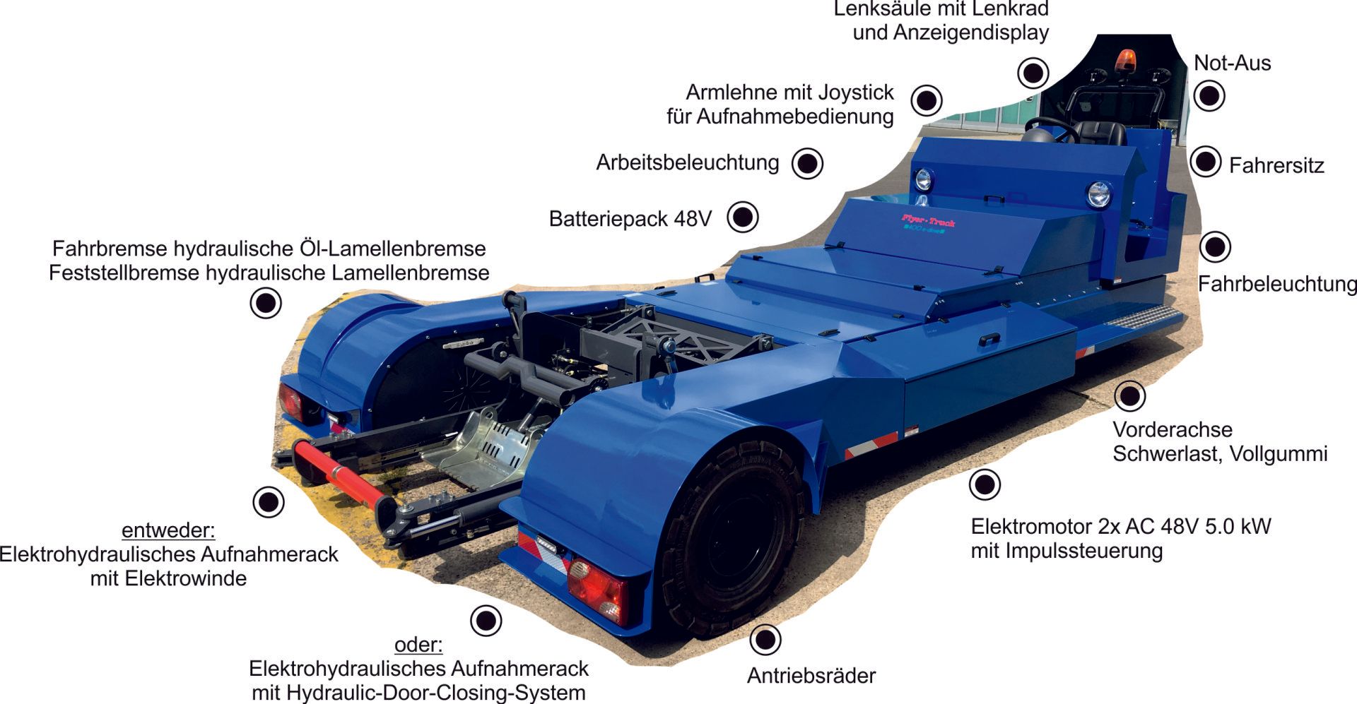 FLT 180 e-drive FLT 180 e-drive