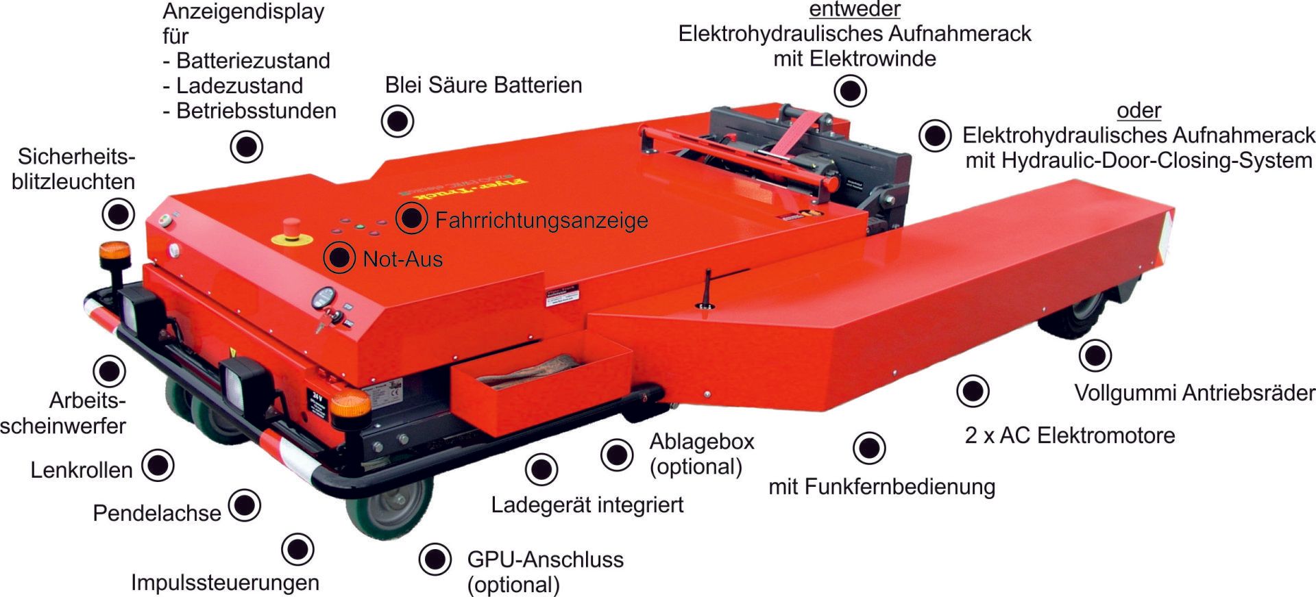 FLT 200 RC electro FLT 200 RC electro