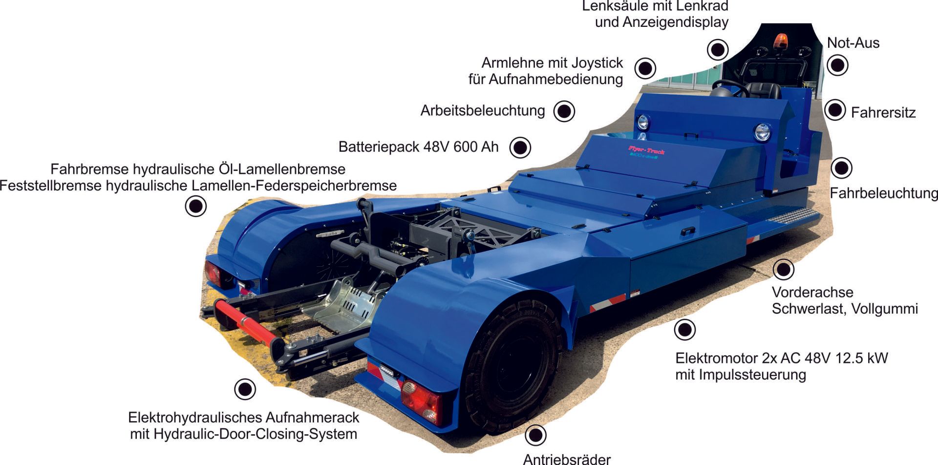 FLT 400 e-drive FLT 400 e-drive