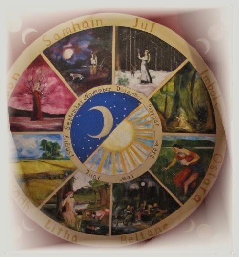 Jahreskreis als großes Ölbild