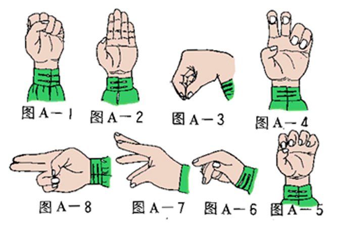 alcune tecniche di base della configurazione delle mani