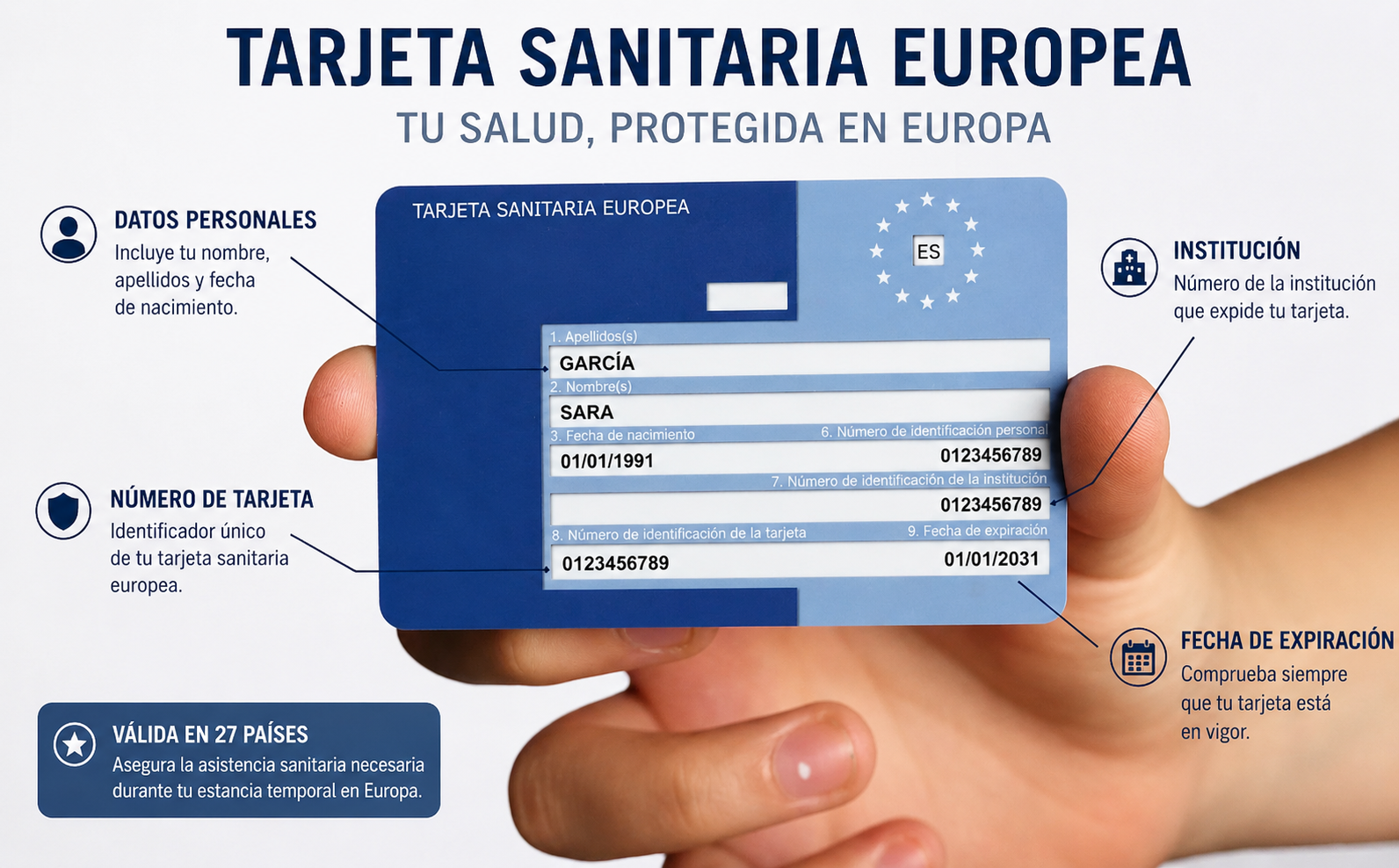 Tarjeta Sanitaria Europea y seguro de viaje por Europa con mayor protección y tranquilidad