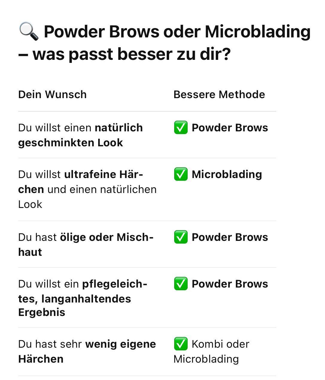 Permanent Make Up Powder Brows oder Microblading was passt besser zu dir?