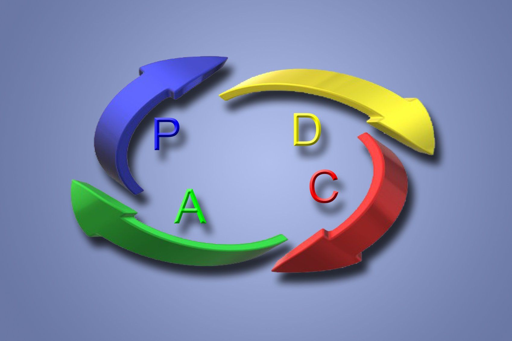 Problemlösung PDCA PDCA Problemlösung Beratung Klaus Vollbracht