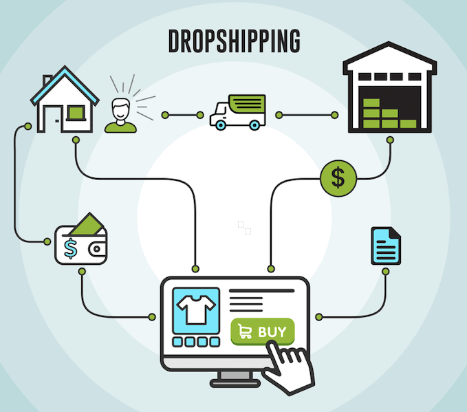 dropshipping from China explained