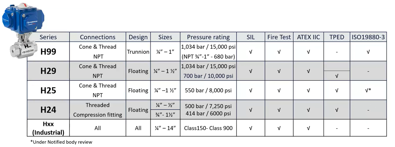 modele-vanne-hydrogene
