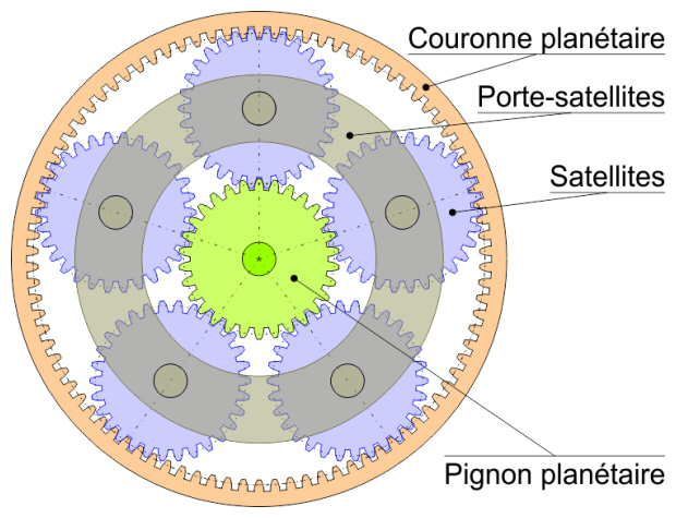 Réducteur planétaire