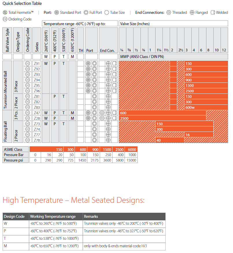selection-haute-temperature