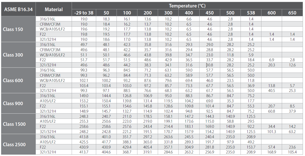 temperature-vs-pression