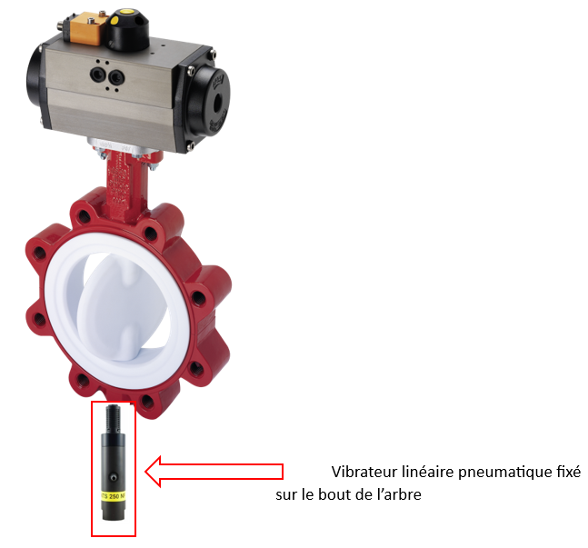 Vanne papillon PTFE