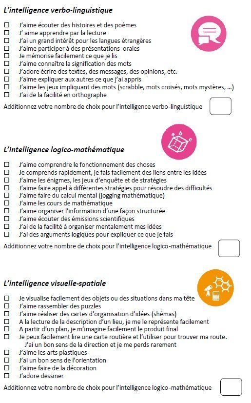 Test Intelligences multiples
