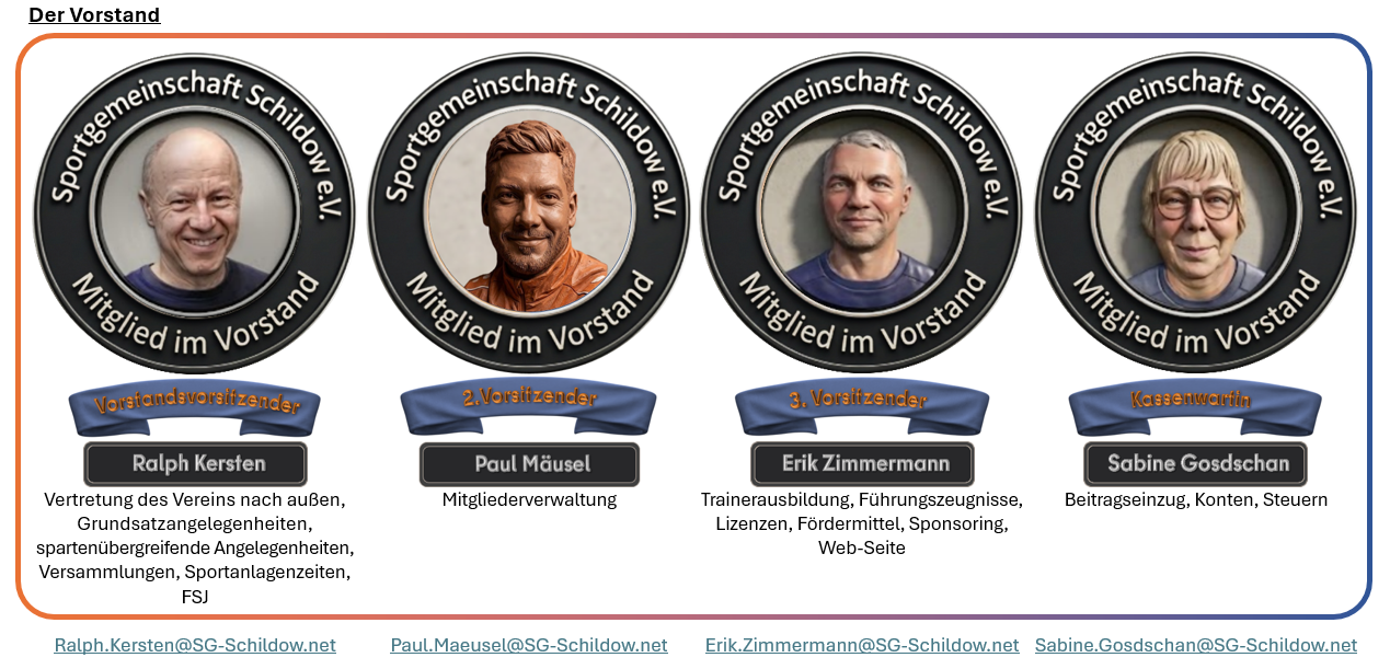 Der Vorstand