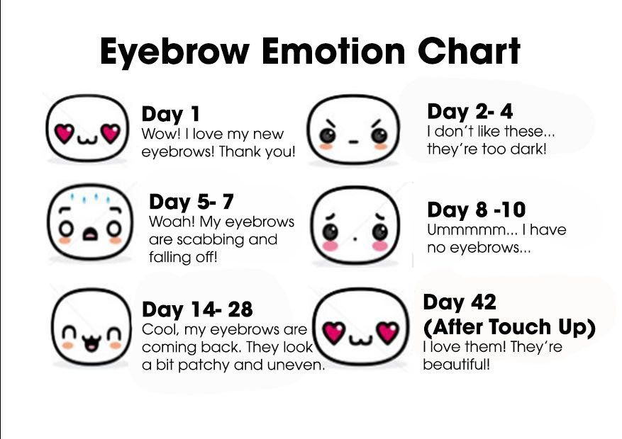 permanent makeup aftercare