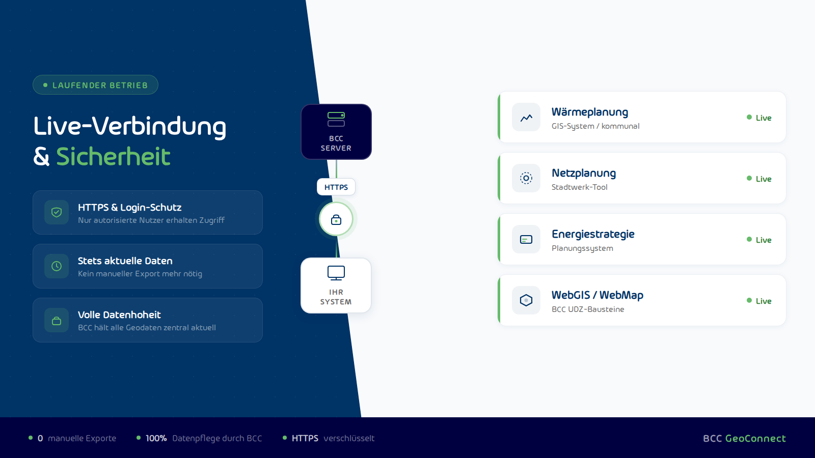 BCC GeoConnect Sicherheit