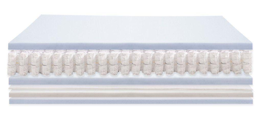 Mejor colchón para descansar bien